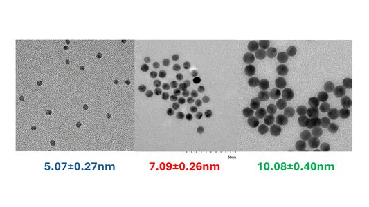 Citrate-coated gold nanoparticles (5nm, 7nm, 10nm series)