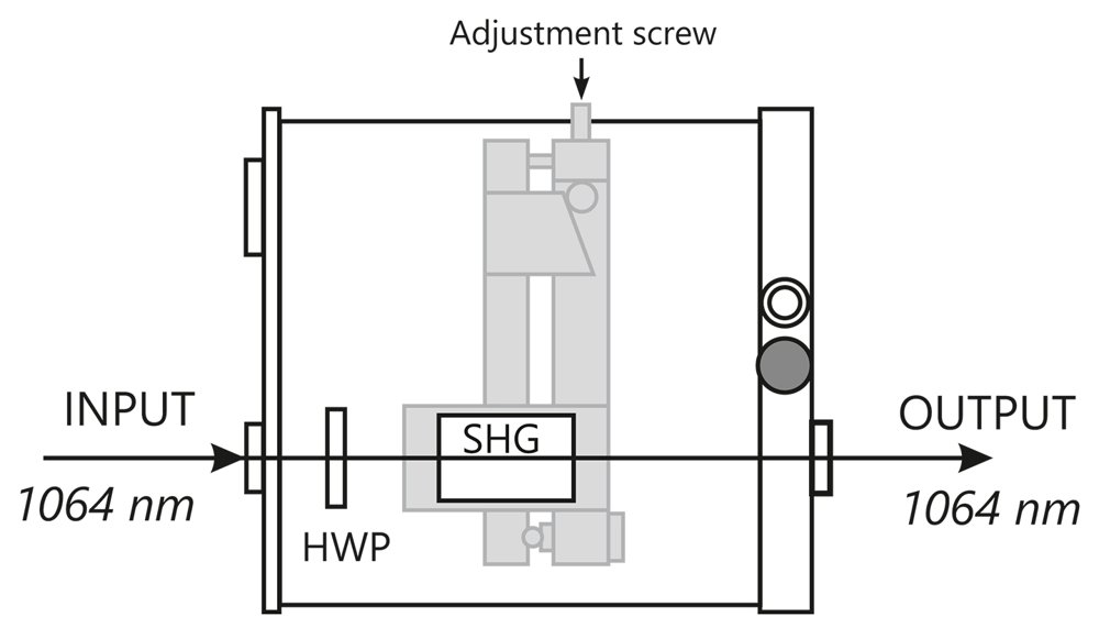 H300FHC harmonic generator