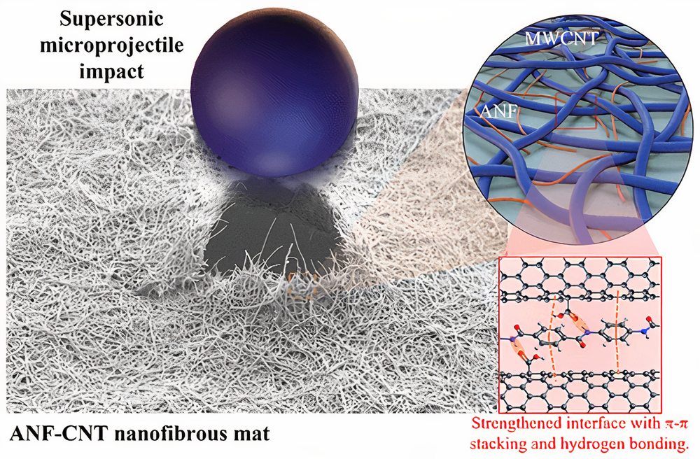 ANF-CNT nanofibrous mat @ University of Wisconsin-Madison