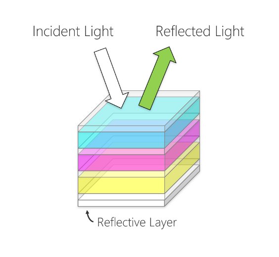 Reflective Technology Displays