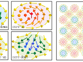 First observation of a square lattice of merons and antimerons