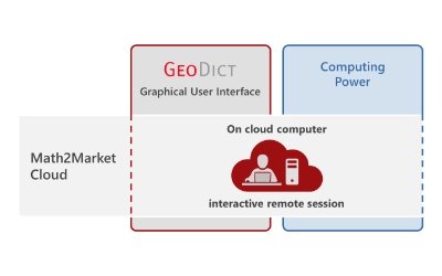GeoDict Cloud
