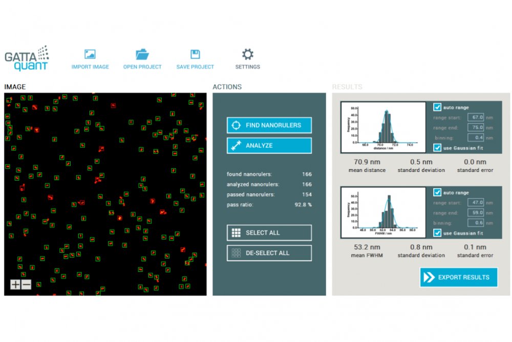 GATTAnalysis Software Tool