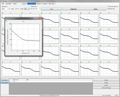 cellZscope Software