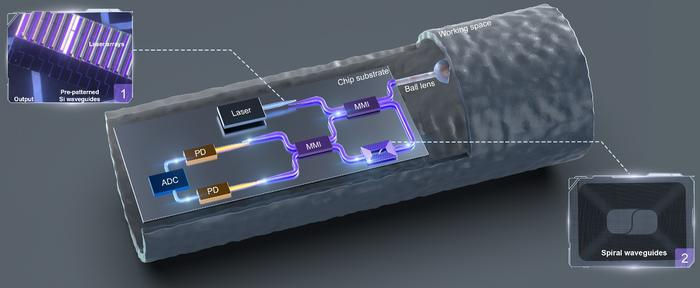 Compact photonic chip enables three-dimensional OCT inspection for industrial samples