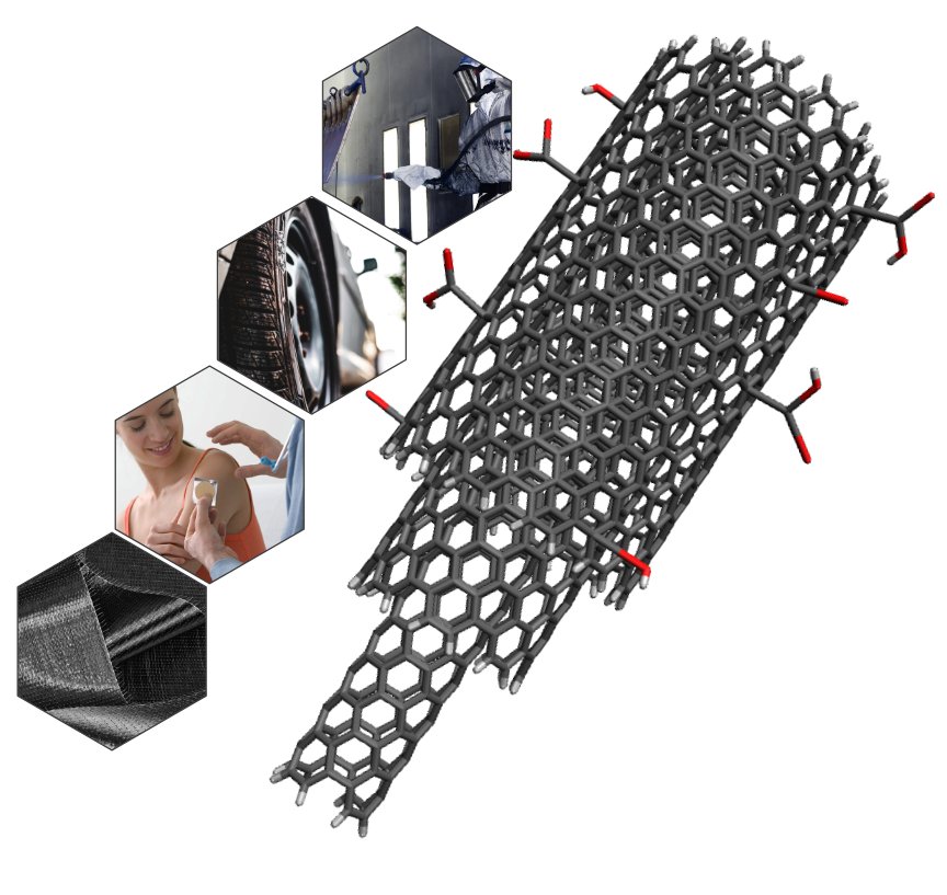 Molecular Rebar®