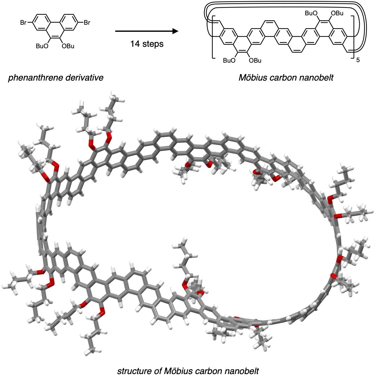 The structure of the Möbius carbon nanobelt synthesized in this research (Yasutomo Segawa, et al. Nature Synthesis. May 19, 2022).