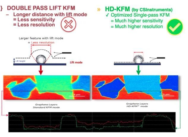 HD-KFM I