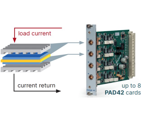 PAD42 Add-on Cards