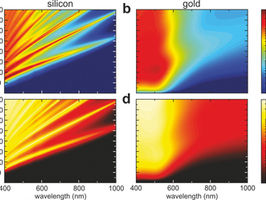 Nanosized silicon heater and thermometer combined to fight cancer