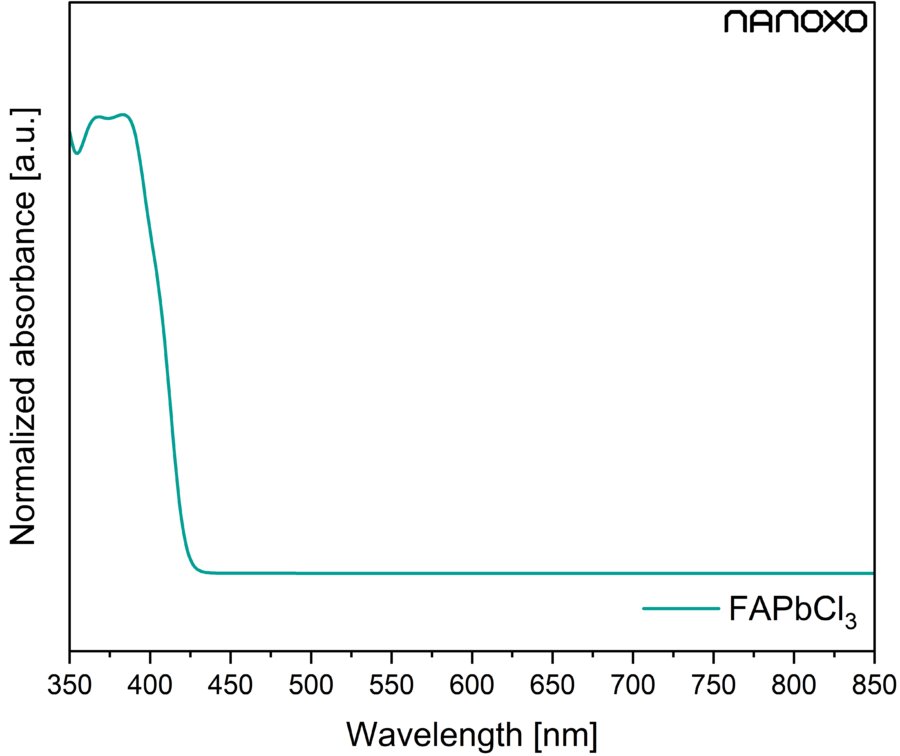 Formamidinium lead chloride – α-FAPbCl3 | CAS 1488421-59-5