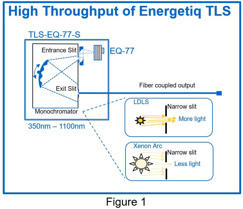 Tunable Light Sources (TLS)
