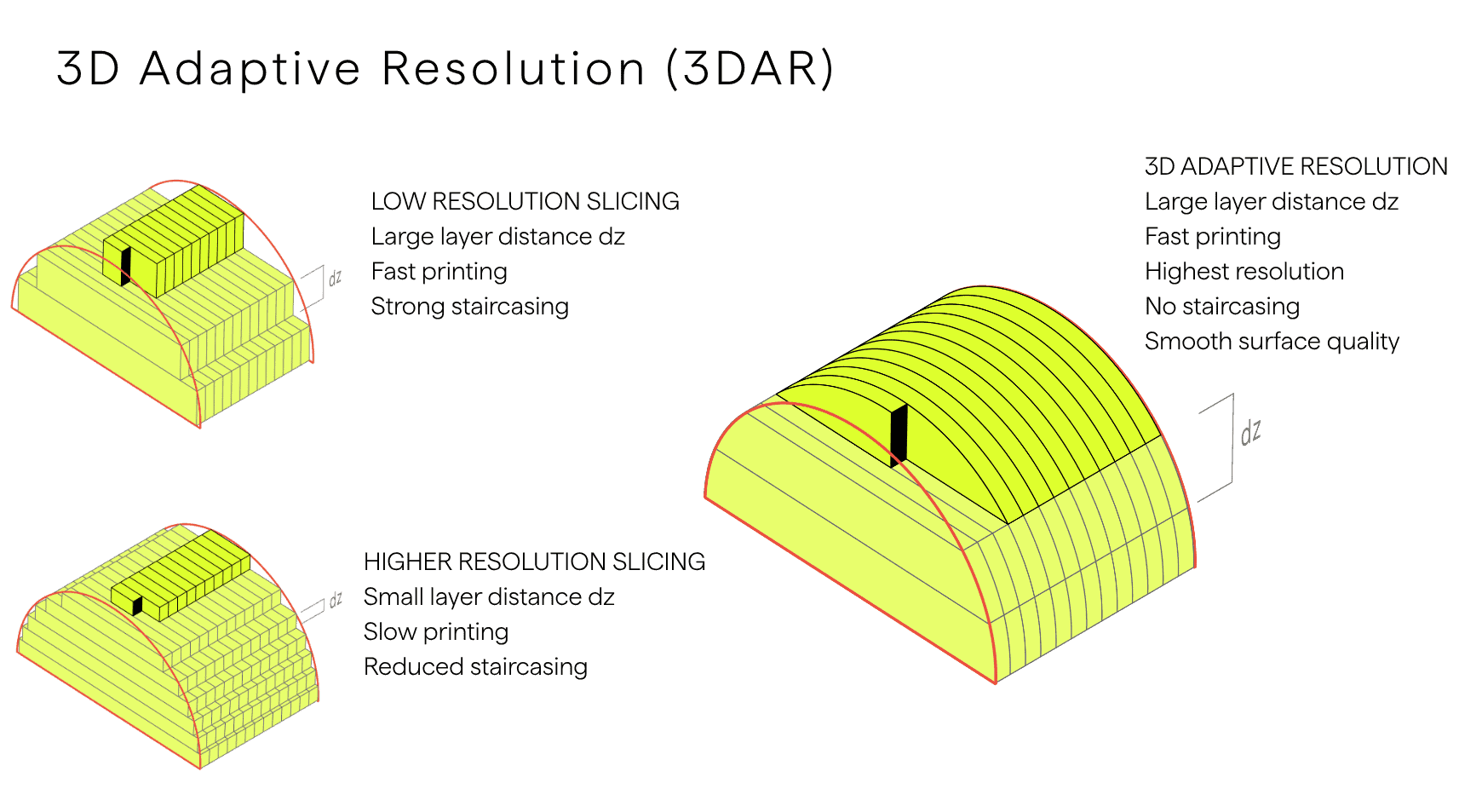 UpNano Introduces 3D Adaptive Resolution for 2PP 3D Printing. Image: UpNano