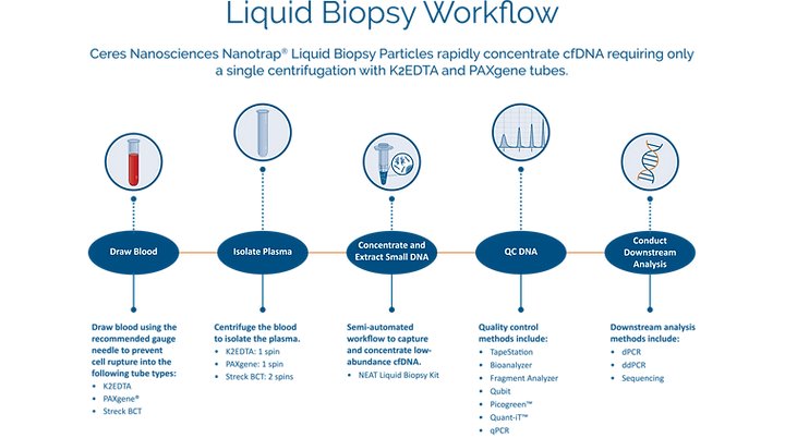 NEAT Liquid Biopsy Kit
