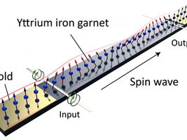 Smooth propagation of spin waves using gold
