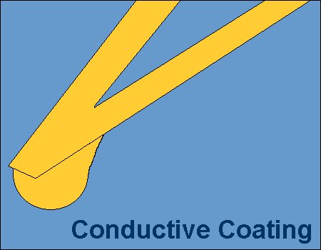 PT.GS.CONDUC
