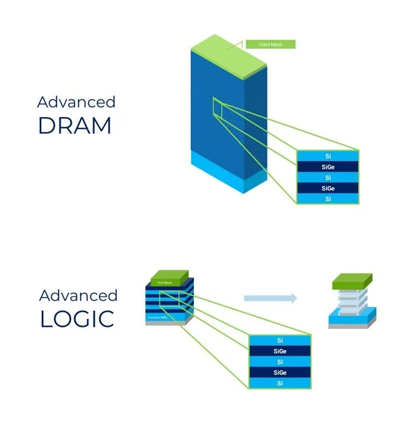 Structure of DRAM and logic semiconductor