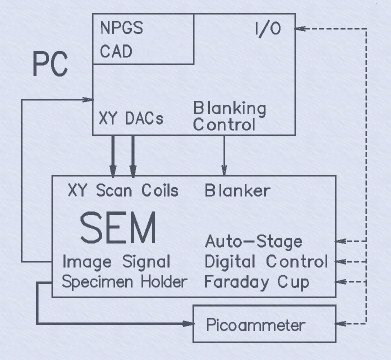 NPGS System