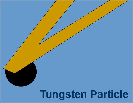 PT.TUNG - Tungsten Bead/Sphere AFM Probe