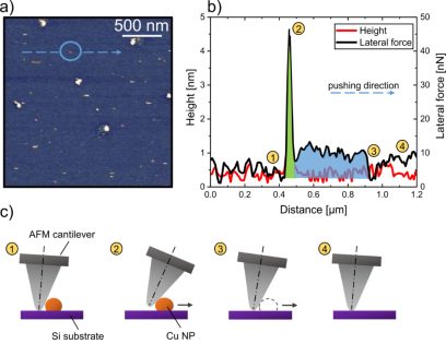 Nanosensors AFM Probes Used to Measure Nanoparticle Adhesion. Image: Nanosensors