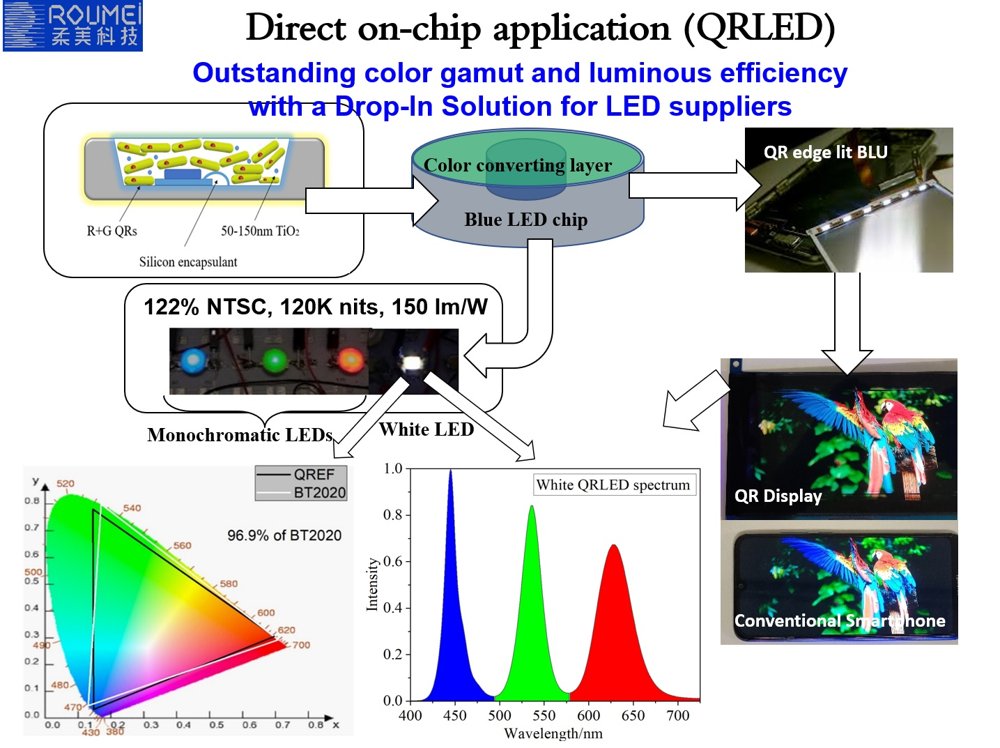 Quantum Rods