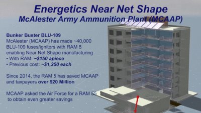 Energetics & Hazardous Material Mixers