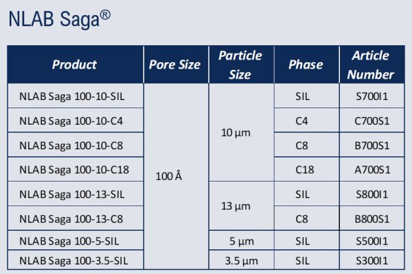 NLAB Saga®