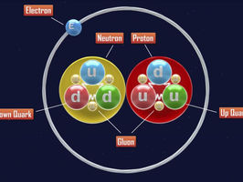 Nucleon Interactions Key to Quantum Phase Transition