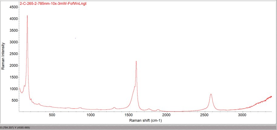 QuantumWire