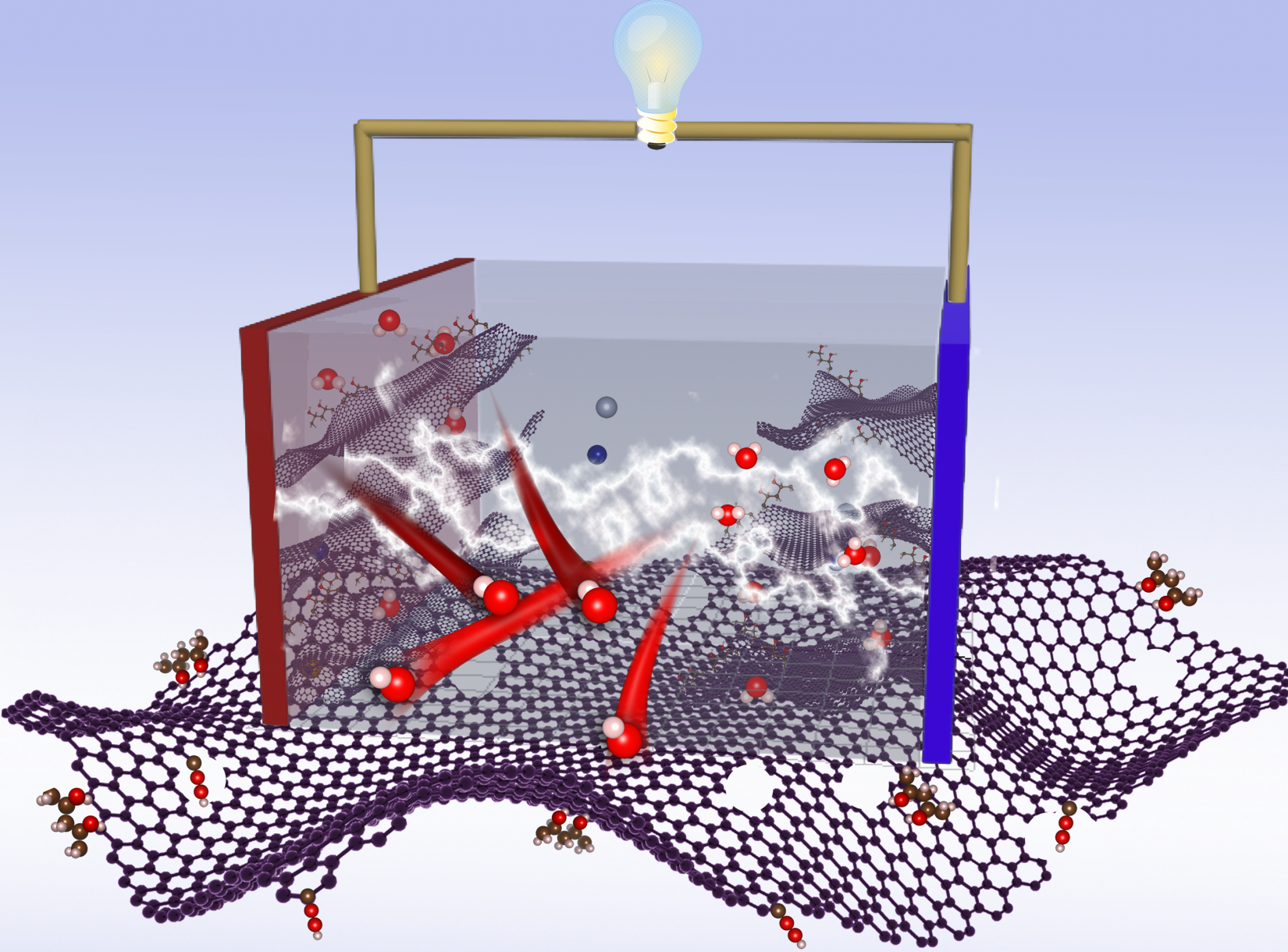 An efficient pathway to improve performance of supercapacitors.