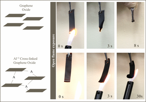 Non-flammable and paper-like graphene membrane that can be used in large-scale production