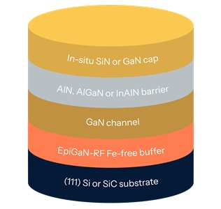RF-GaN Epiwafers