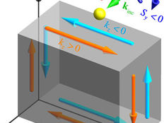 Spin Hall Effect Called Fundamental Property of Light