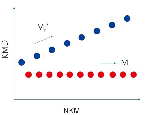 msRepeatFinder Polymer Analysis Software