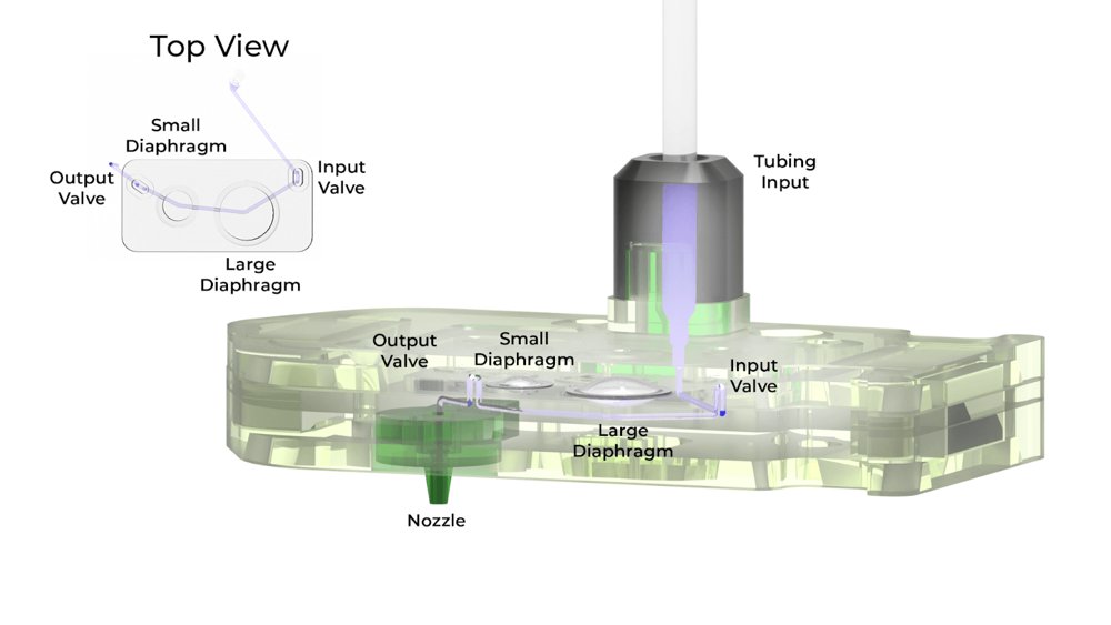 Microfluidic Chips - Chemical Compatibility