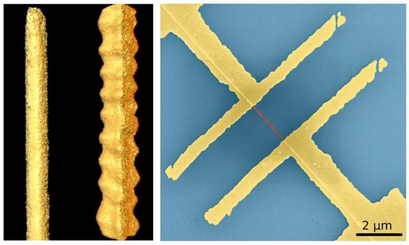 Left - Shape of nanostructures made of lead sulphide, computer reconstructed based on series of transmission electron microscopy images. The left straight stripe behaves like a semiconductor and the right zigzag nanowire behaves like a metal. Right - Electrical device consisting of two gold electrodes contacting a nanowire (in red) on a silicon chip (in blue). @ Hungria/Universidad de Cádiz, Ramin/DESY, Klinke/University of Rostock and Swansea University.