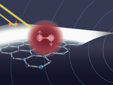 Penn engineers develop room temperature, two-dimensional platform for quantum technology