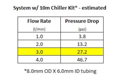 Energetiq 10m Chiller Kit