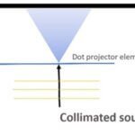 Flood Illuminators