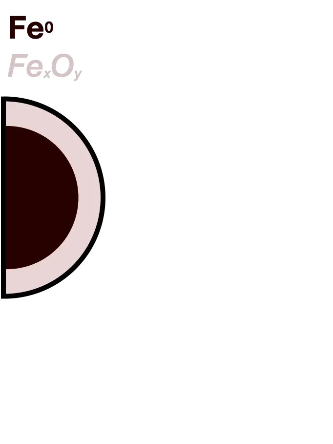 Fe Inorganic (Oxide)