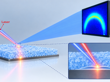 Ice quickly shields itself from intense heat