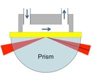 Flow Injection SPR Analysis Module