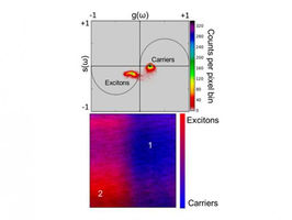 New ORNL method could unleash solar power potential