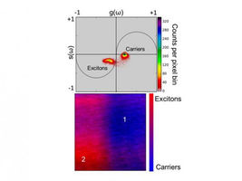 New ORNL method could unleash solar power potential