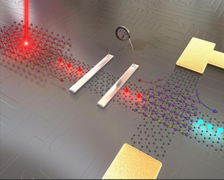 A team of researchers based in Manchester, the Netherlands, Singapore, Spain, Switzerland and the USA has published a new review on a field of computer device development known as spintronics, which could see graphene used as building block for next-generation electronics. CREDIT The University of Manchester
