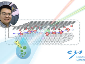 €1.5 Million for Sustainable Hydrogen Production Using Nanoconfined Water
