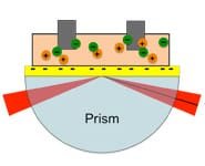Electrochemical SPR Analysis Module
