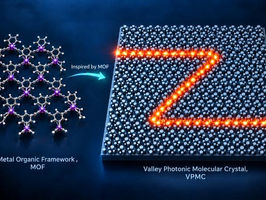 Valley photonic molecular crystals
