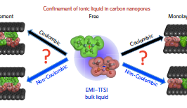 Just squeeze in -- when spaces are tight, nature loosens its laws
