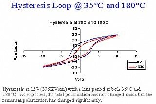Chamber/Pyroelectric Task